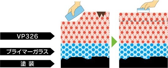 EXキーパー(被膜イメージ図)
